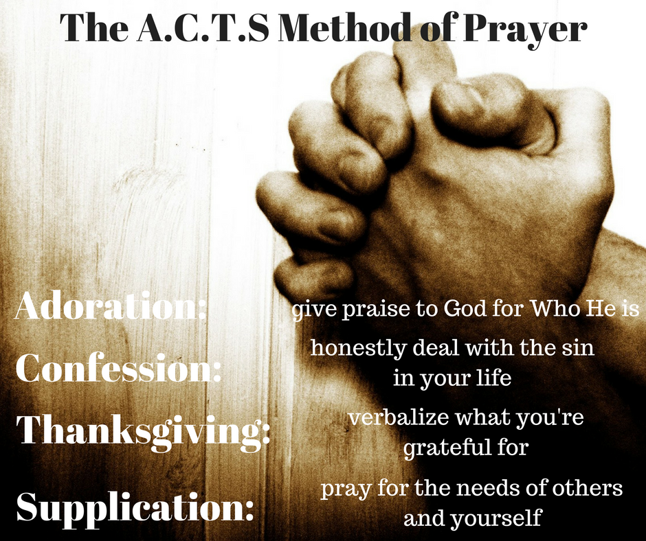 acts-method-of-prayer